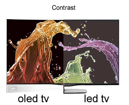 contrast oled vs led